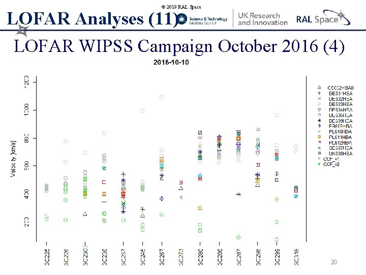 © 2019 RAL Space LOFAR Analyses (11) LOFAR WIPSS Campaign October 2016 (4) 20