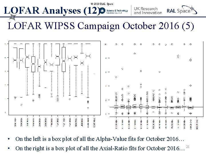 © 2019 RAL Space LOFAR Analyses (12) LOFAR WIPSS Campaign October 2016 (5) •