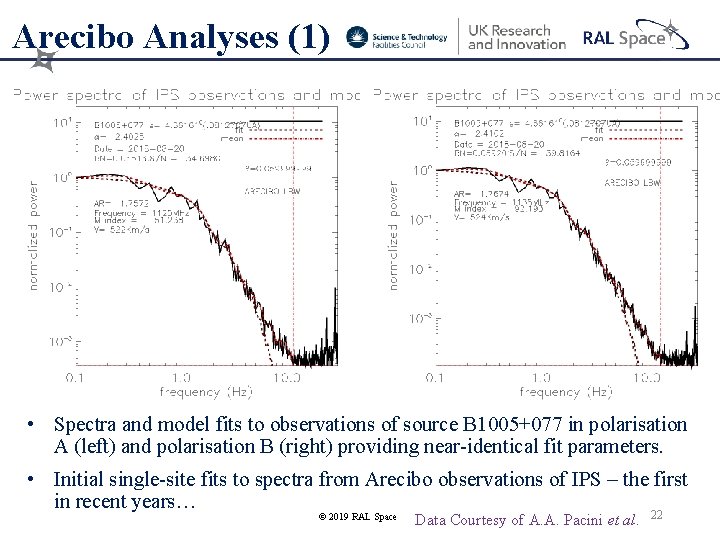 Arecibo Analyses (1) • Spectra and model fits to observations of source B 1005+077