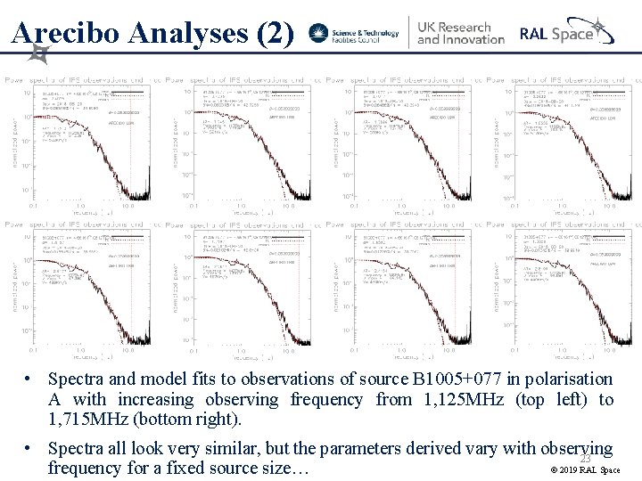 Arecibo Analyses (2) • Spectra and model fits to observations of source B 1005+077