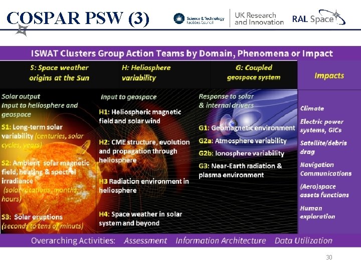 COSPAR PSW (3) 30 