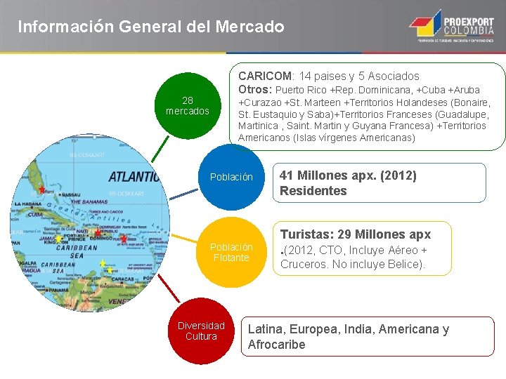 Información General del Mercado 28 mercados CARICOM: 14 paises y 5 Asociados Otros: Puerto