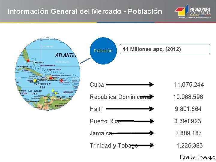 Información General del Mercado - Población 41 Millones apx. (2012) Cuba 11. 075. 244