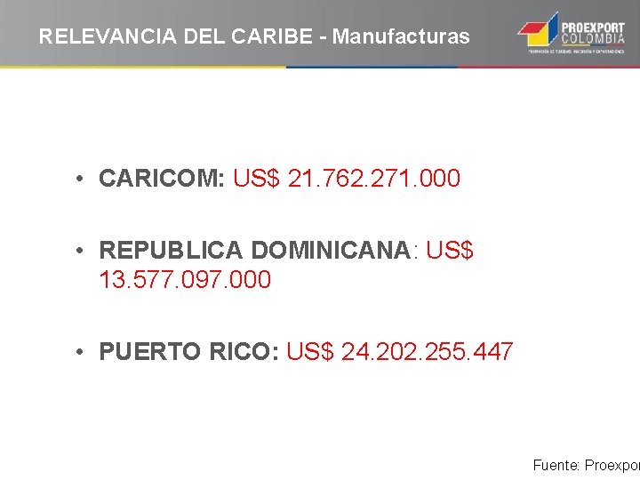 RELEVANCIA DEL CARIBE - Manufacturas • CARICOM: US$ 21. 762. 271. 000 • REPUBLICA