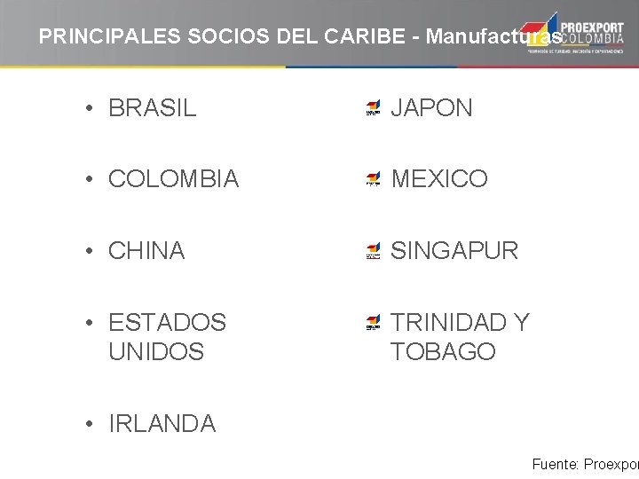 PRINCIPALES SOCIOS DEL CARIBE - Manufacturas • BRASIL JAPON • COLOMBIA MEXICO • CHINA