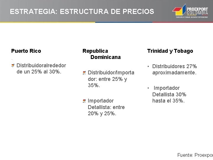 ESTRATEGIA: ESTRUCTURA DE PRECIOS Puerto Rico. Distribuidor alrededor de un 25% al 30%. Republica