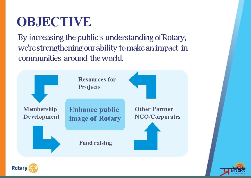 OBJECTIVE By increasing the public's understanding of Rotary, we're strengthening our ability to make