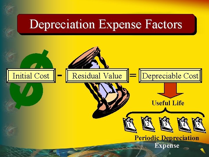 Depreciation Expense Factors Initial Cost - Residual Value = Depreciable Cost Useful Life 1