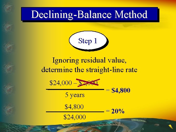 Declining-Balance Method Step 1 Ignoring residual value, determine the straight-line rate $24, 000 –