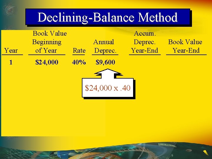 Declining-Balance Method Year 1 Book Value Beginning of Year Rate $24, 000 40% Annual