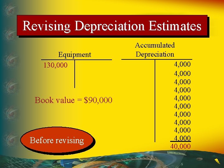 Revising Depreciation Estimates Equipment 130, 000 Book value = $90, 000 Before revising Accumulated