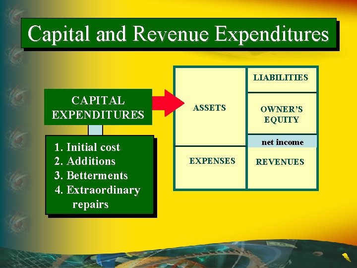 Capital and Revenue Expenditures LIABILITIES CAPITAL EXPENDITURES 1. Initial cost 2. Additions 3. Betterments