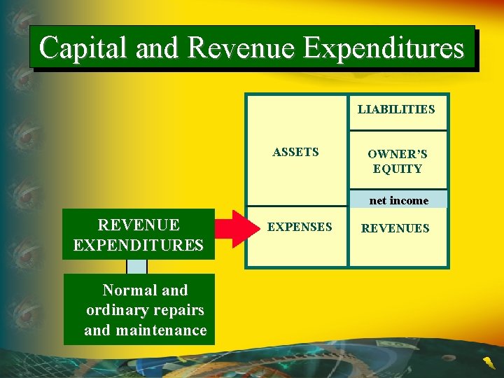 Capital and Revenue Expenditures LIABILITIES ASSETS OWNER’S EQUITY net income REVENUE EXPENDITURES Normal and