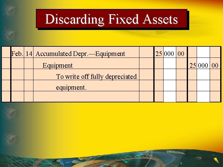 Discarding Fixed Assets Feb. 14 Accumulated Depr. —Equipment To write off fully depreciated equipment.