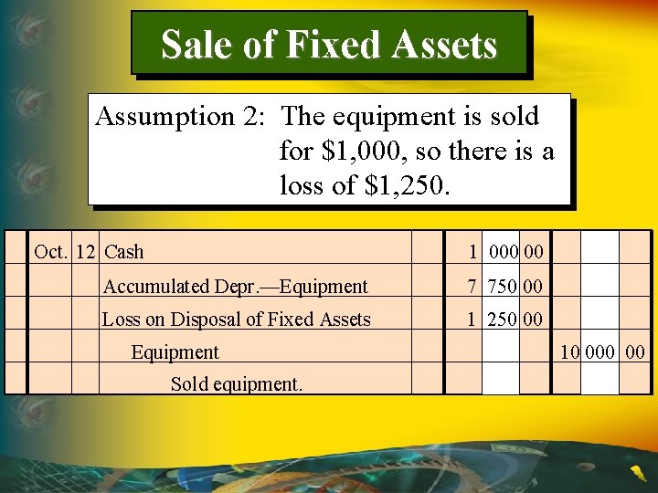 Sale of Fixed Assets Assumption 2: The equipment is sold for $1, 000, so