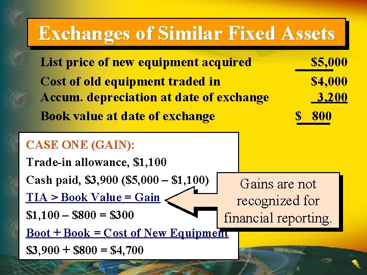 Exchanges of Similar Fixed Assets List price of new equipment acquired Cost of old