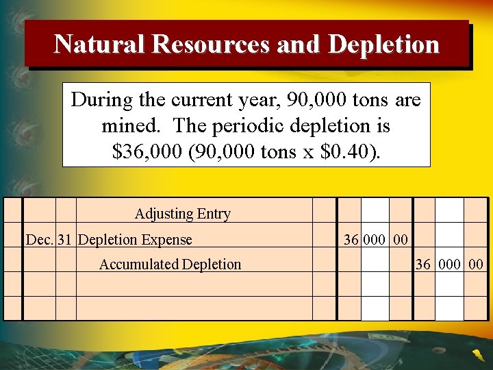 Natural Resources and Depletion During the current year, 90, 000 tons are mined. The