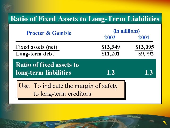Ratio of Fixed Assets to Long-Term Liabilities Procter & Gamble Fixed assets (net) Long-term