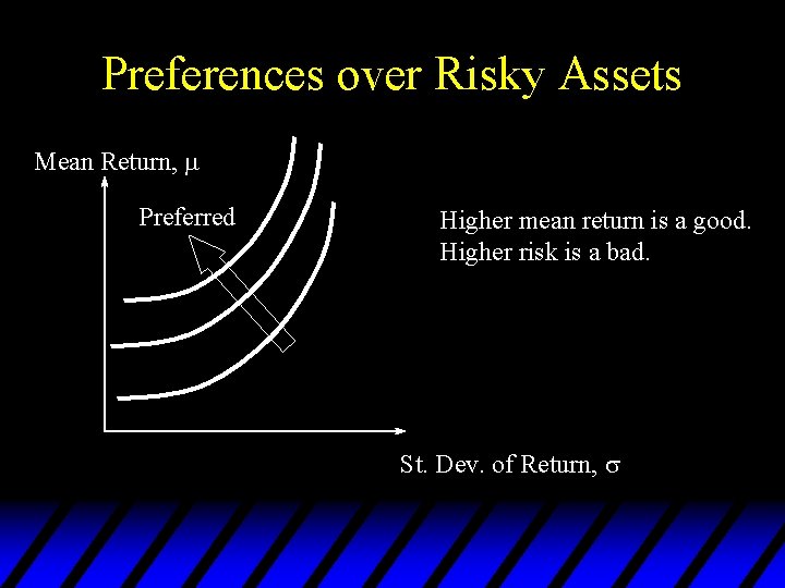 Preferences over Risky Assets Mean Return, Preferred Higher mean return is a good. Higher