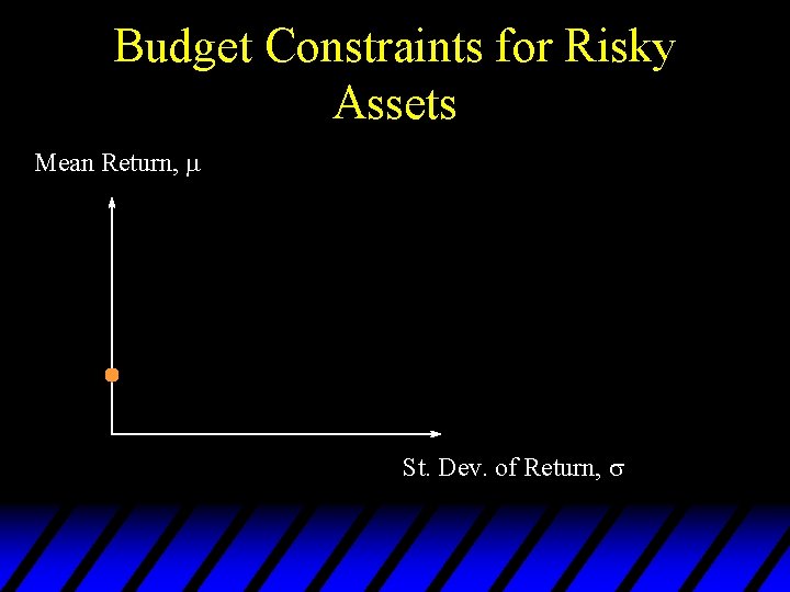 Budget Constraints for Risky Assets Mean Return, St. Dev. of Return, 