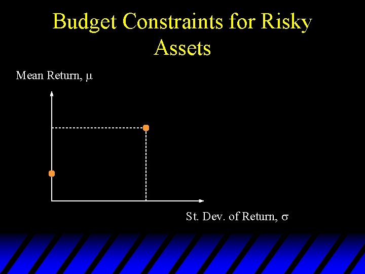 Budget Constraints for Risky Assets Mean Return, St. Dev. of Return, 