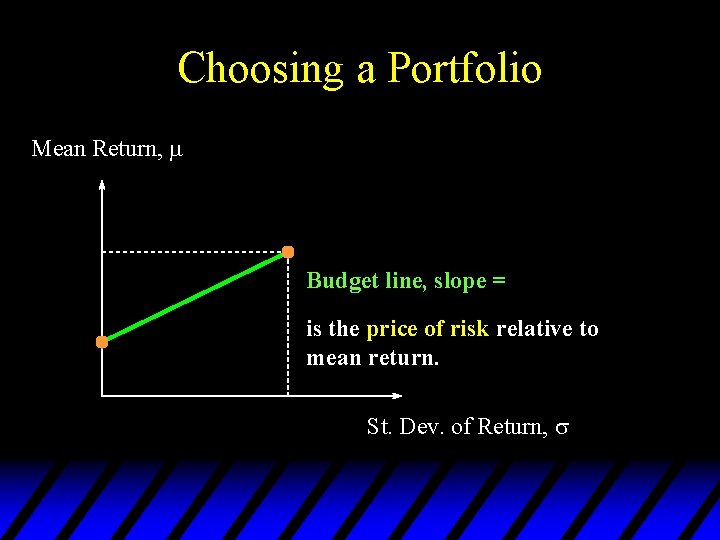 Choosing a Portfolio Mean Return, Budget line, slope = is the price of risk