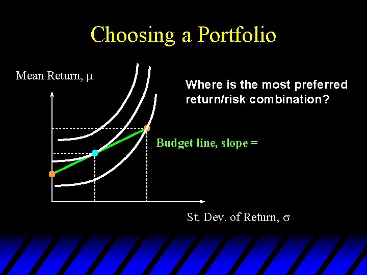 Choosing a Portfolio Mean Return, Where is the most preferred return/risk combination? Budget line,