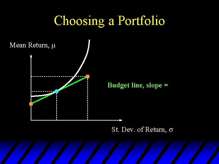 Choosing a Portfolio Mean Return, Budget line, slope = St. Dev. of Return, 