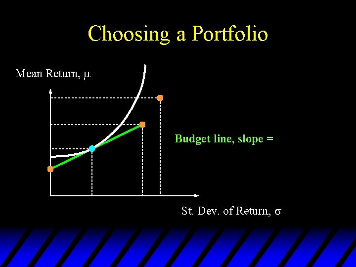 Choosing a Portfolio Mean Return, Budget line, slope = St. Dev. of Return, 