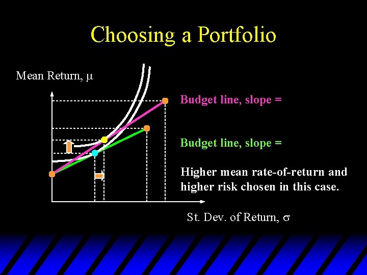 Choosing a Portfolio Mean Return, Budget line, slope = Higher mean rate-of-return and higher