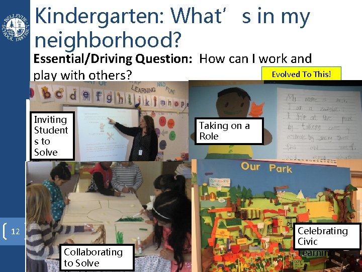 Kindergarten: What’s in my neighborhood? Essential/Driving Question: How can I work and Evolved To