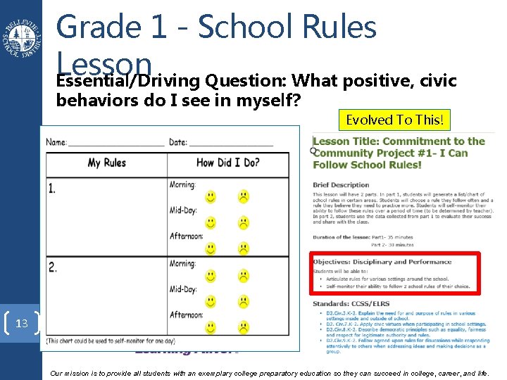 Grade 1 - School Rules Lesson Essential/Driving Question: What positive, civic behaviors do I