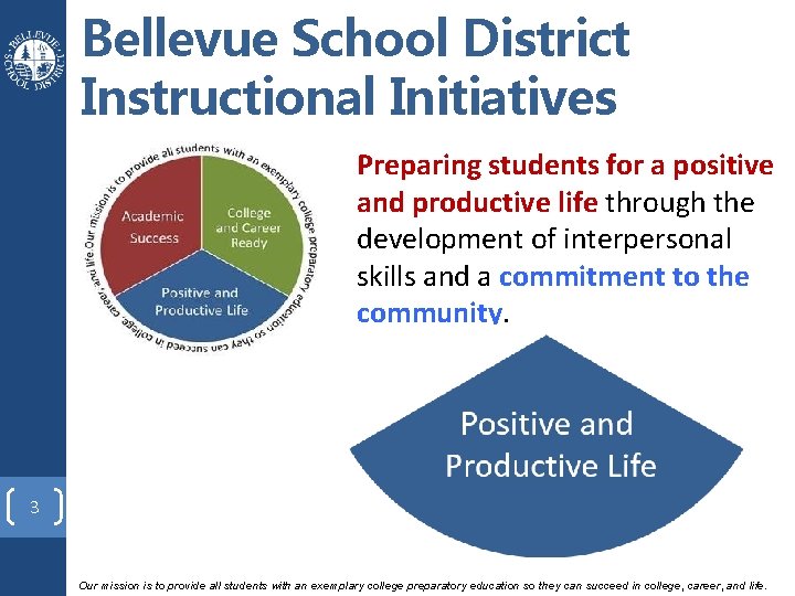 Bellevue School District Instructional Initiatives Preparing students for a positive and productive life through