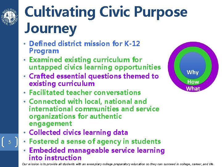 Cultivating Civic Purpose Journey 5 • Defined district mission for K-12 Program • Examined