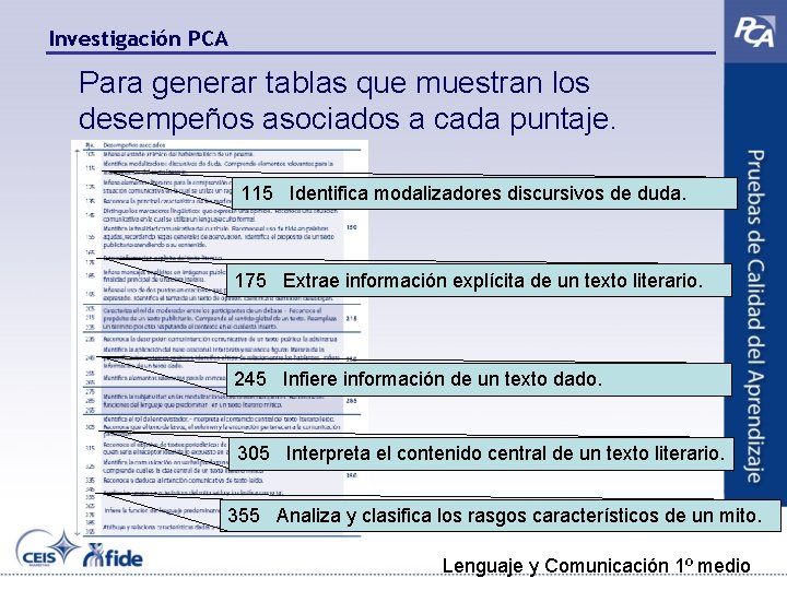 Investigación PCA Para generar tablas que muestran los desempeños asociados a cada puntaje. 115