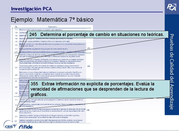 Investigación PCA Ejemplo: Matemática 7º básico 245 Determina el porcentaje de cambio en situaciones