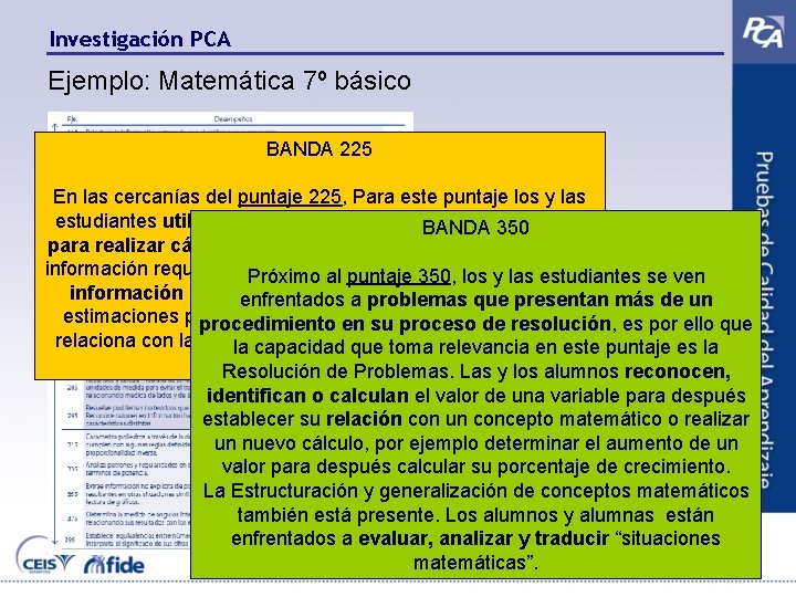 Investigación PCA Ejemplo: Matemática 7º básico BANDA 225 En las cercanías del puntaje 225,