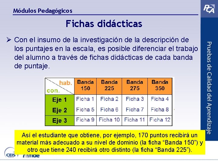 Módulos Pedagógicos Fichas didácticas Ø Con el insumo de la investigación de la descripción