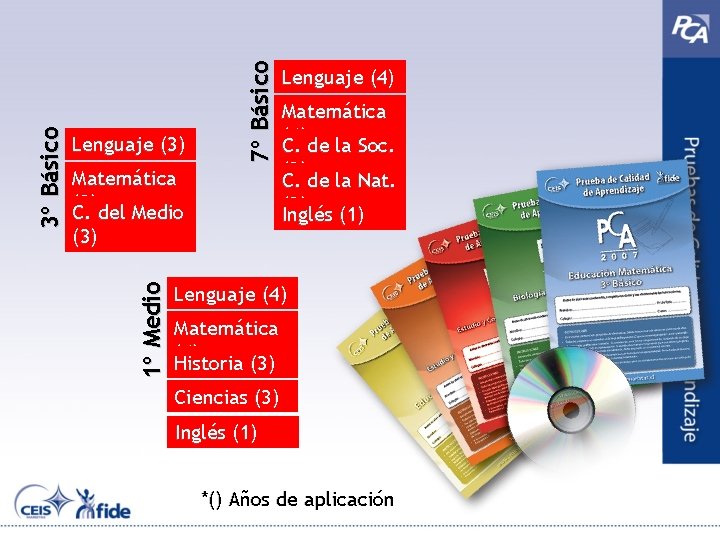 7º Básico Matemática (3) C. del Medio (3) 1º Medio 3º Básico Lenguaje (3)