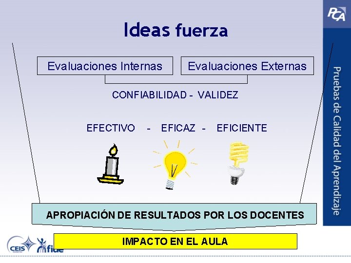 Ideas fuerza Evaluaciones Internas Evaluaciones Externas CONFIABILIDAD - VALIDEZ EFECTIVO - EFICAZ - EFICIENTE
