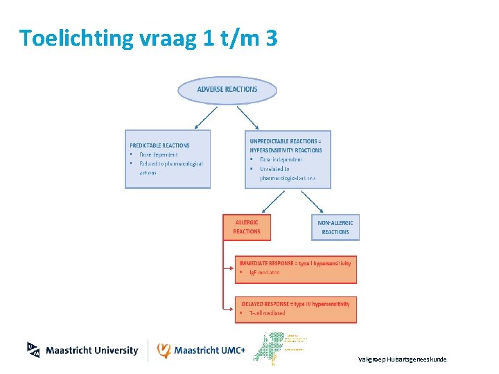 Toelichting vraag 1 t/m 3 Vakgroep Huisartsgeneeskunde 