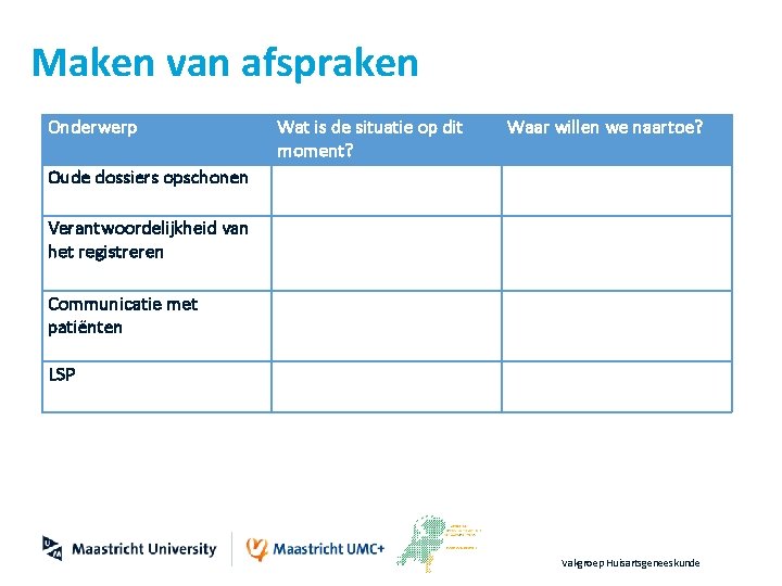 Maken van afspraken Onderwerp Oude dossiers opschonen Verantwoordelijkheid van het registreren Communicatie met patiënten