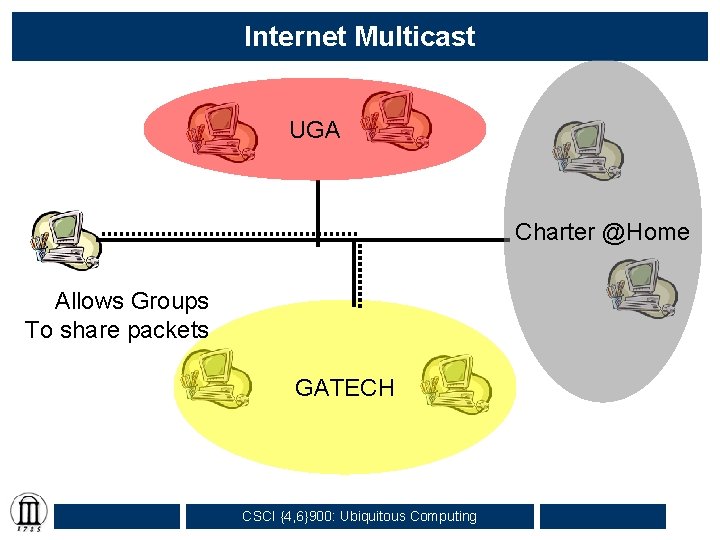 Internet Multicast UGA Charter @Home Allows Groups To share packets GATECH CSCI {4, 6}900: