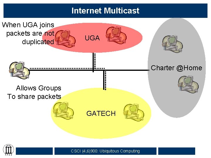 Internet Multicast When UGA joins packets are not duplicated UGA Charter @Home Allows Groups