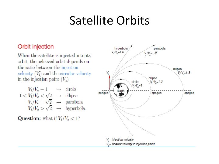 Satellite Orbits 