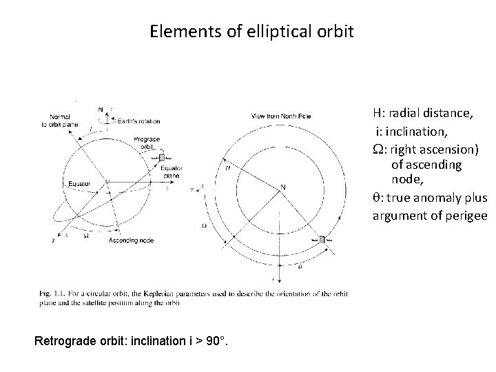 Elements of elliptical orbit H: radial distance, i: inclination, : right ascension) of ascending