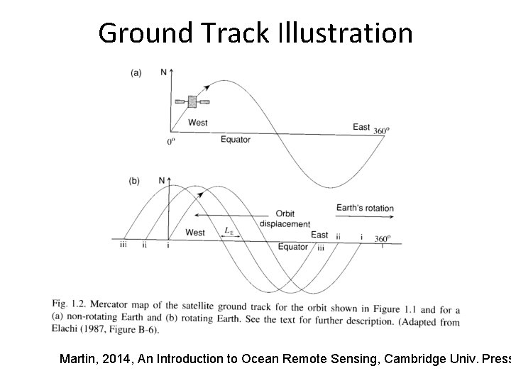 Ground Track Illustration Martin, 2014, An Introduction to Ocean Remote Sensing, Cambridge Univ. Press