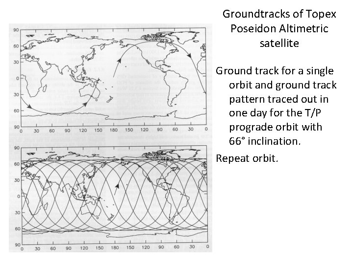 Groundtracks of Topex Poseidon Altimetric satellite Ground track for a single orbit and ground