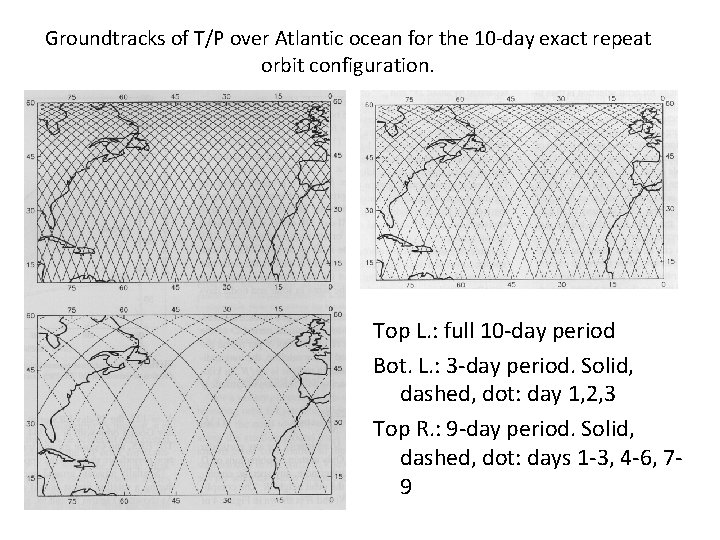 Groundtracks of T/P over Atlantic ocean for the 10 -day exact repeat orbit configuration.