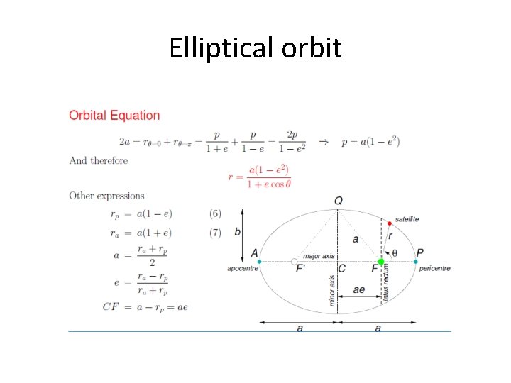 Elliptical orbit 
